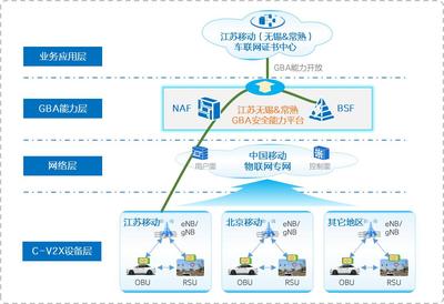 中兴通讯助力中国移动率先完成车联网安全通信商用试点