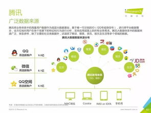 中国数据驱动型互联网企业大数据产品研究报告 PPT全文