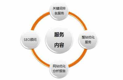 企业网站如何优化seo关键词?